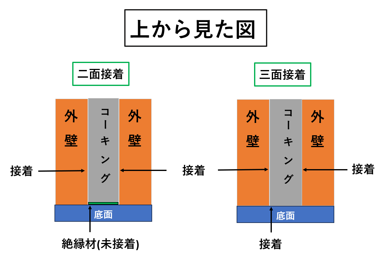 コーキング
